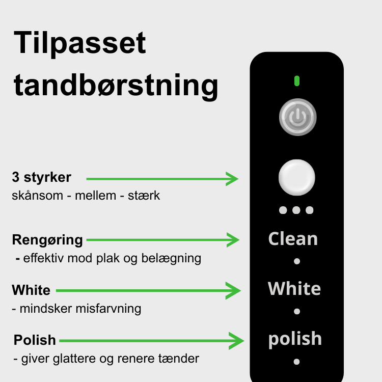 PearlWhite Elektrisk Tandbørste – Sonisk Teknologi
